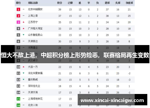 恒大不敌上港，中超积分榜上形势险恶，联赛格局再生变数